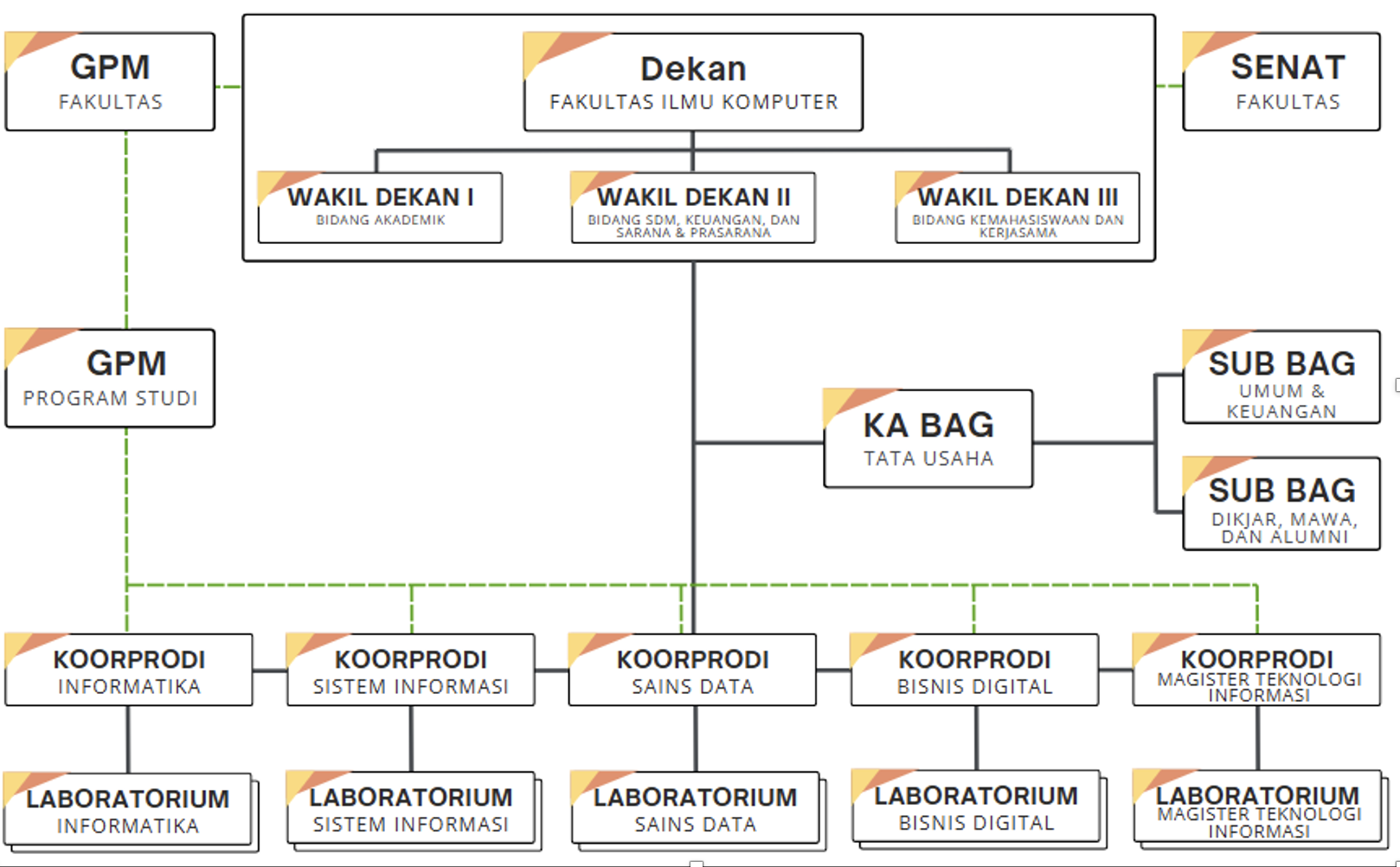 Org Chart